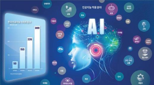 [2024 대한민국 AI 혁신의 해] ① K-AI 스타트업 300개…돈줄 여의주 찾아라