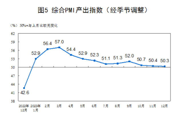 중국 종합 PMI 추이사진중국 국가통계국 홈페이지