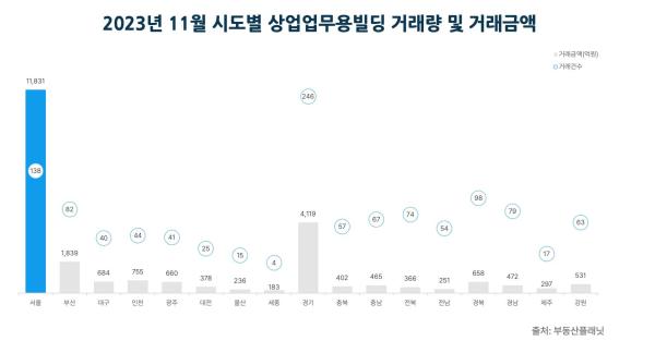 사진부동산플래닛