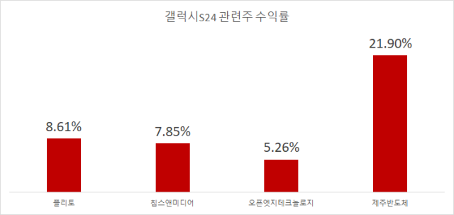 자료한국거래소