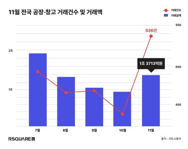 사진알스퀘어