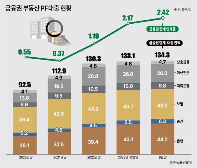 그래프아주경제 그래픽팀