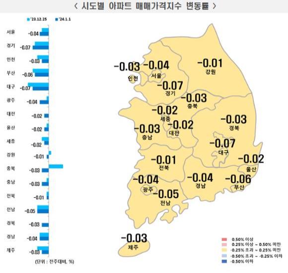 사진한국부동산원