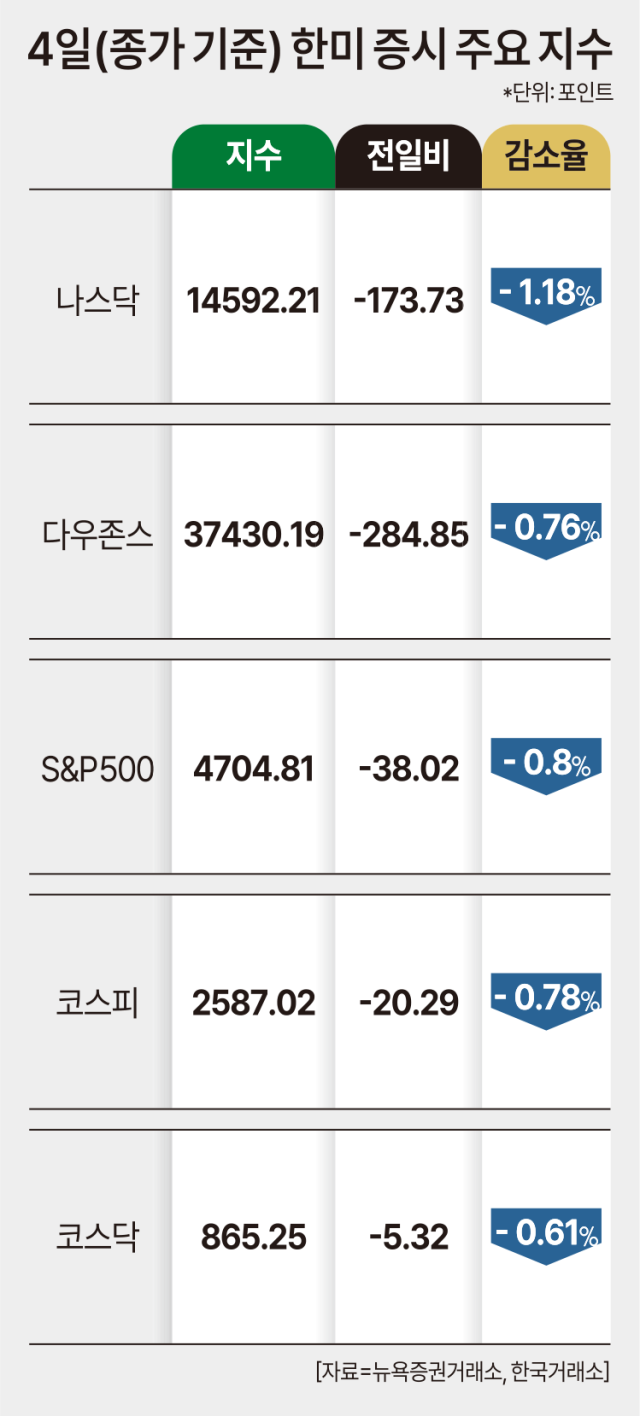 그래픽아주경제