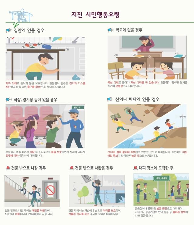 지진발생시 시민행동 요령 사진서울시