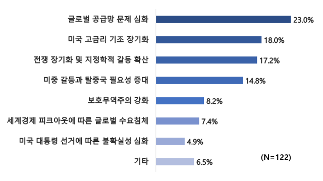 2024 우리 경제에 영향을 미칠 글로벌 이슈 사진한경협