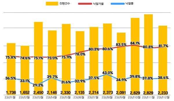 사진지지옥션