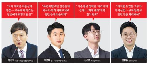 [與 영입인재 인터뷰] 청년 위한 정책은 없고 갈라치기만…미래 세대 위한 정치 하겠다