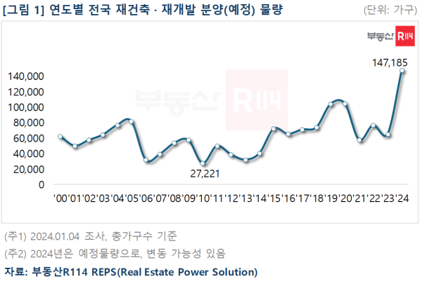 사진부동산R114