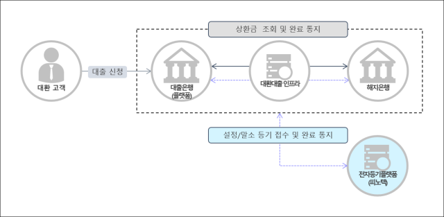 사진 피노텍