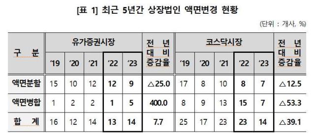 사진예탁결제원