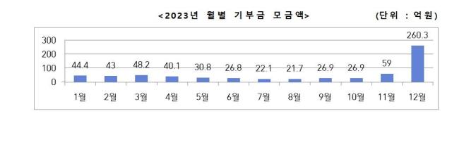 자료행정안전부