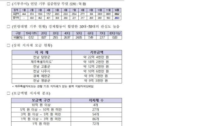 자료행정안전부