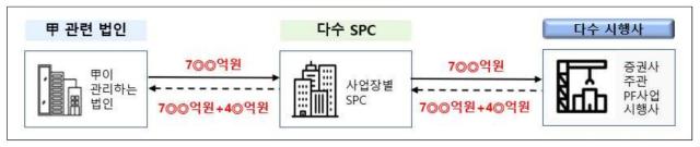 자료금융감독원