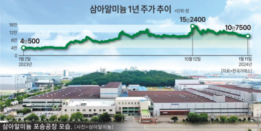 [단독]삼아알미늄, 토요타와 함께 美 진출…알루미늄박 공장 설립