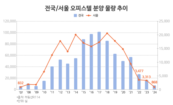 사진부동산R114