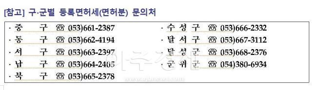 대구시는 2024년 1월 1일 면허소지자에게 정기분 등록면허세면허분의 문의처이다 사진대구시