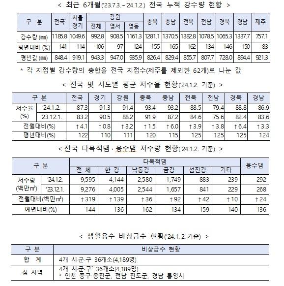 자료행정안전부