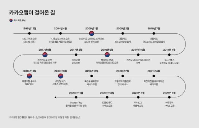 카카오맵이 걸어온 길 자료카카오
