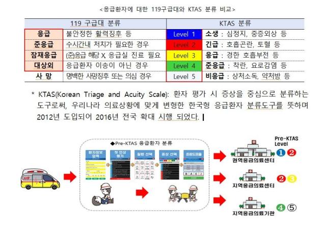 자료소방청