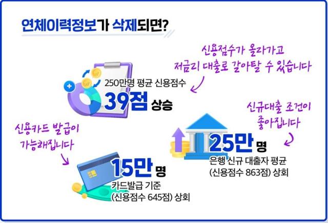 사진 금융위원회