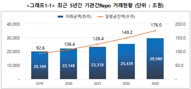 사진한국예탁결제원