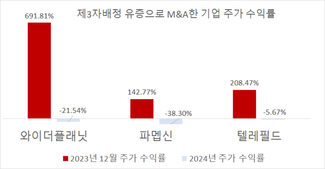 자료한국거래소