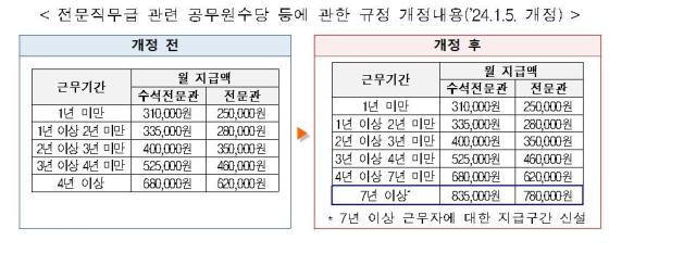 자료인사처