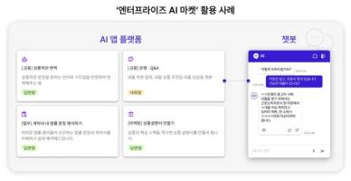 SKT, 생성AI 서비스 제공 플랫폼 엔터프라이즈 AI 마켓 출시