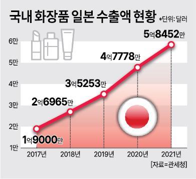 그래픽김효곤 기자