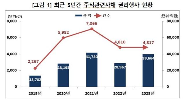 사진한국예탁결제원