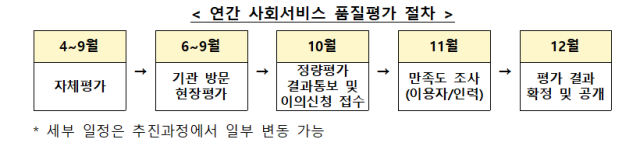 자료보건복지부