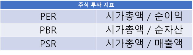 주식 투자 지표