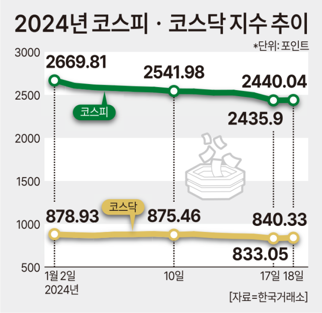 그래픽아주경제