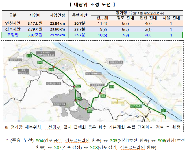 대광위 조정 노선 