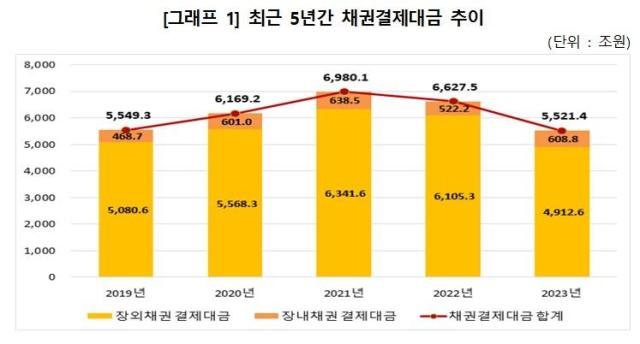 사진한국예탁결제원