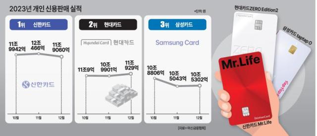 표아주경제 그래픽팀