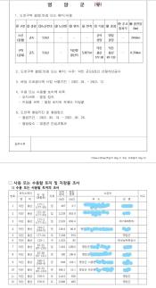 영암군, 엉터리 정보공개 알권리 묵살...개인정보 유출
