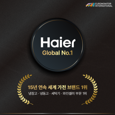 하이얼(Haier), 15년 연속 세계 1위 가전 브랜드 선정