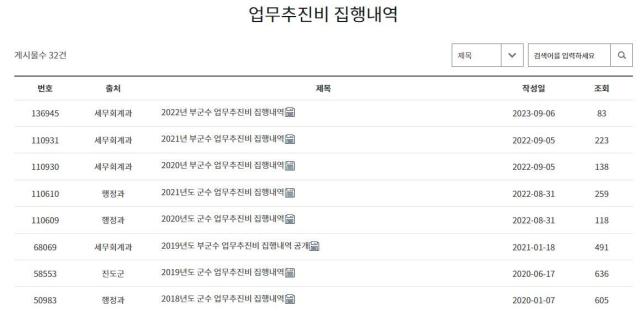 경상남도 진도군수는 지난 2021년 이후 업무추진비 사용내역을 공개하지 않고 있다 사진진도군