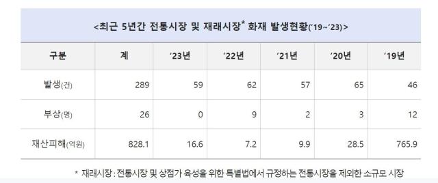 사진소방청