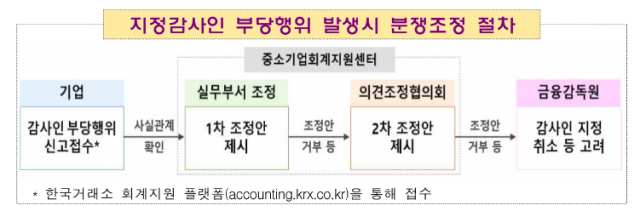 자료금융감독원 한국거래소 제공