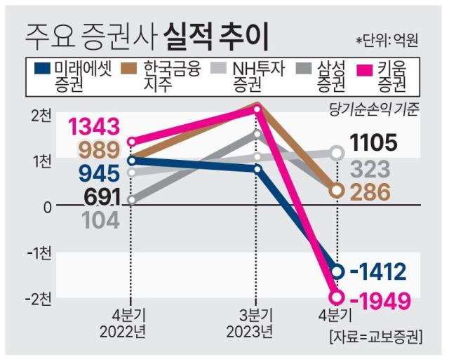 그래픽아주경제