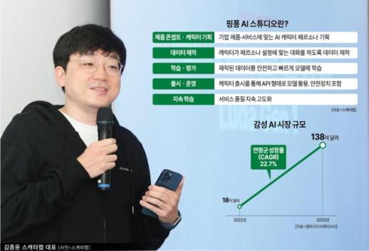 [2024 대한민국 AI 혁신의 해]③ 이루다로 감성 AI 개척한 스캐터랩...나만의 AI 캐릭터 확산