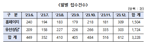 사진금융감독원