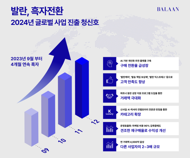 그래픽발란