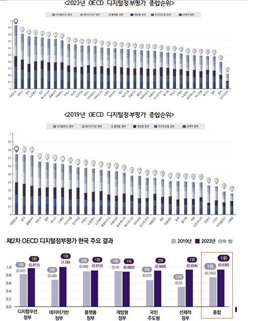 사진행안부