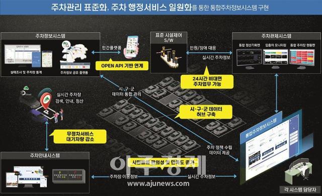 대구시는 ‘통합주차정보시스템 구축사업’ 착수보고회를 1월 30일 산격청사에서 개최하고 본격 추진에 나선다 사진대구시