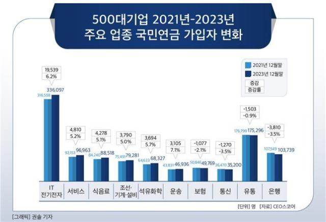 업데이터연구소 CEO스코어연합뉴스