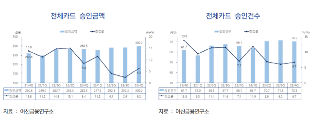 그래프여신금융협회